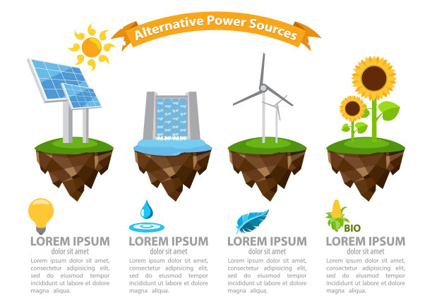 信息图表替代能源图片下载
