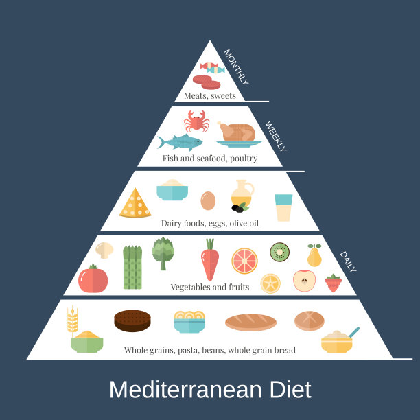 健康食品的概念图片下载