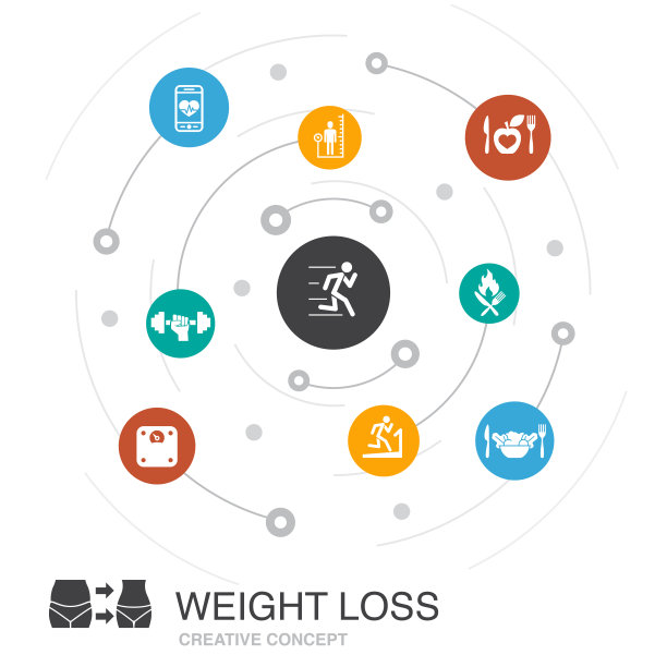 减重彩色圆概念与简单的图标。包含体型、健康食品、健身、饮食等要素图片下载