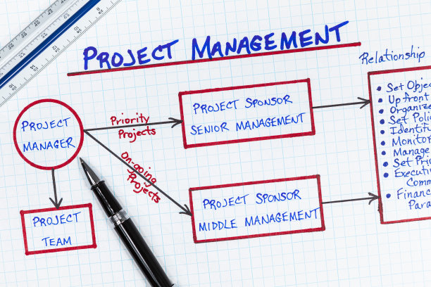 项目管理图图片下载