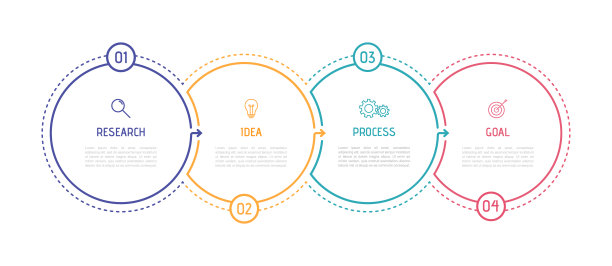 业务流程信息图模板。细线设计与数字4选项或步骤。矢量插图平面设计图片下载