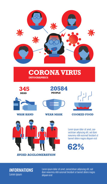 冠状病毒信息图。病毒感染和防护信息。平面设计元素矢量插图图片下载