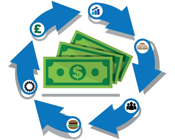 旋转箭头圈美元概念，美元钞票以白色为背景。图片下载