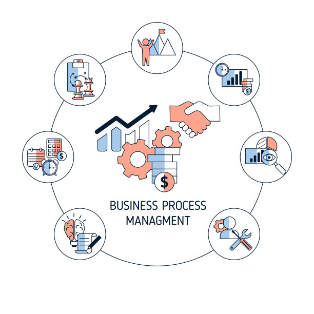 业务流程管理概念图片下载
