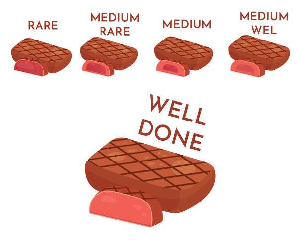 矢量图标烧烤牛排肉。牛排熟度图表说明。图片下载