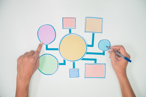 业务流程和工作流流程图策略信息图连接设计规划解决方案概念形状纸平铺图片下载