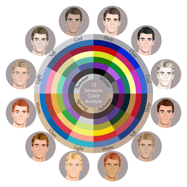 股票向量季节性色彩分析调色板为所有类型的男性外观。适合12种颜色图片下载