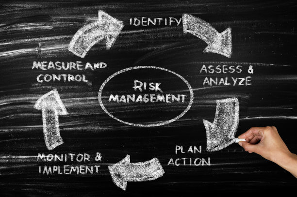 风险管理图片下载