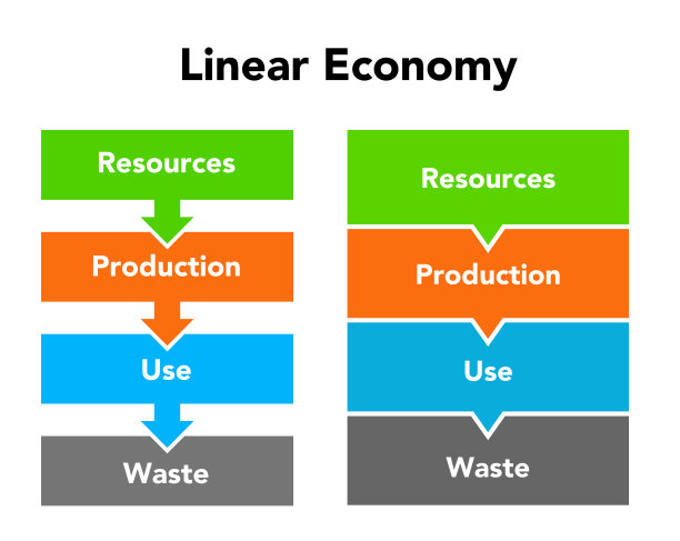线性经济数字，插图集图片下载
