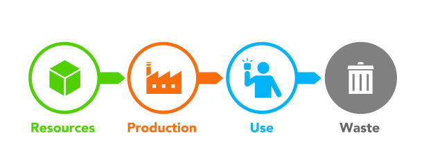 线性经济图形和图标，插图图片下载