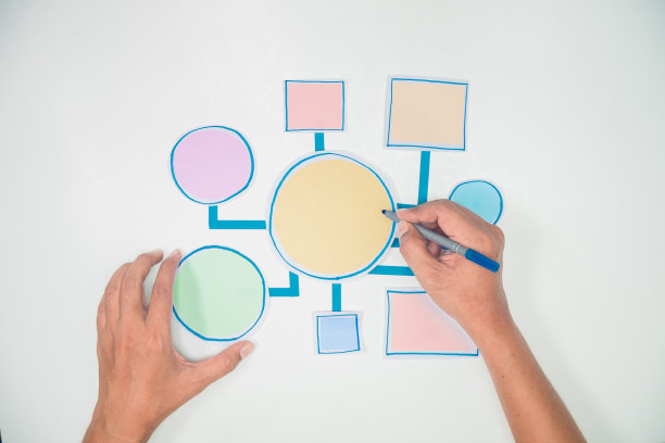 业务流程图和工作流程图策略信息图图表连接设计规划解决方案概念形状纸张扁平图片下载