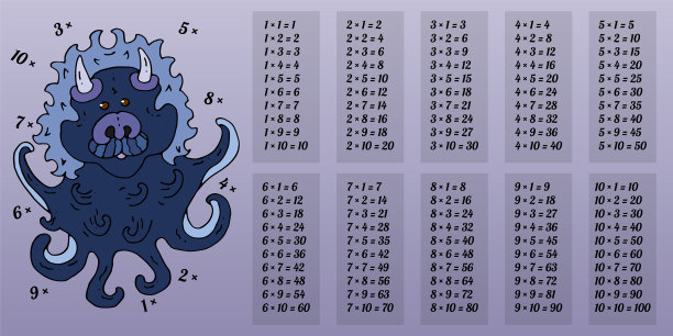 颜色有趣的乘法表，学习数学。水下卡通人物章鱼。家庭或学校类视觉，教具图片下载