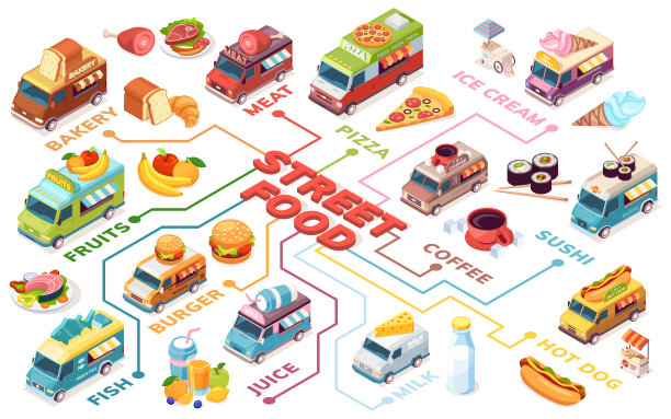用等距货车或卡车制作的街头快餐横幅。矢量自动饮料销售。水果和披萨，鱼和牛奶，热狗和汉堡，寿司和果汁，面包和咖啡，冰淇淋，肉。餐总线图片下载