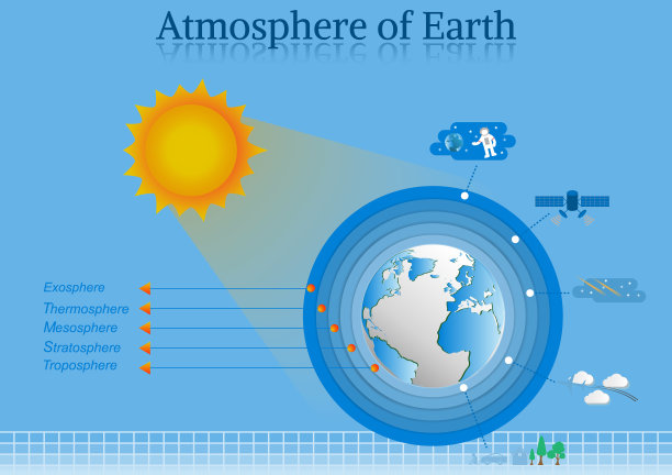 摘要生态层大气地球。图片下载