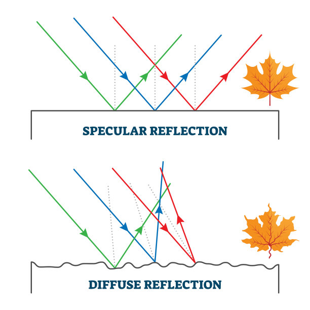 镜面和漫反射，矢量图解图片下载