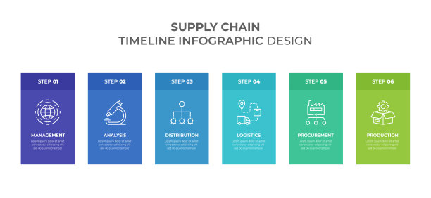 供应链信息图图片下载