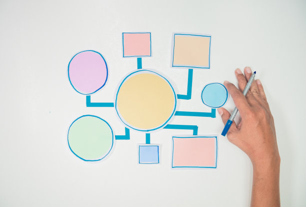 业务流程图和工作流程图策略信息图图表连接设计规划解决方案概念形状纸张扁平图片下载