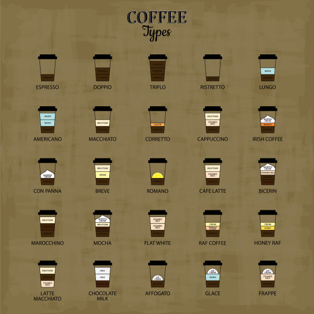 最受欢迎的咖啡配方。矢量图图片下载