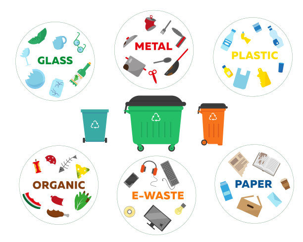垃圾分类回收理念。不同类型的容器和垃圾。矢量图图片下载