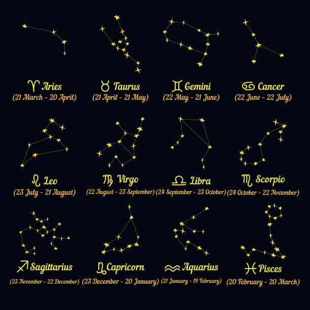向量集合的元素，黄道十二宫的标志在一个蓝色的背景，星座和日期图片下载