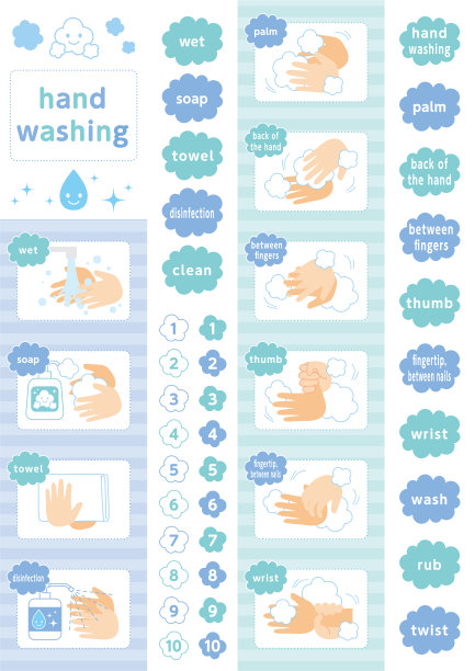 如何用英语洗手预防图片下载