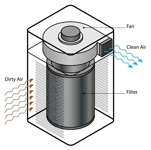 空气过滤器图片下载