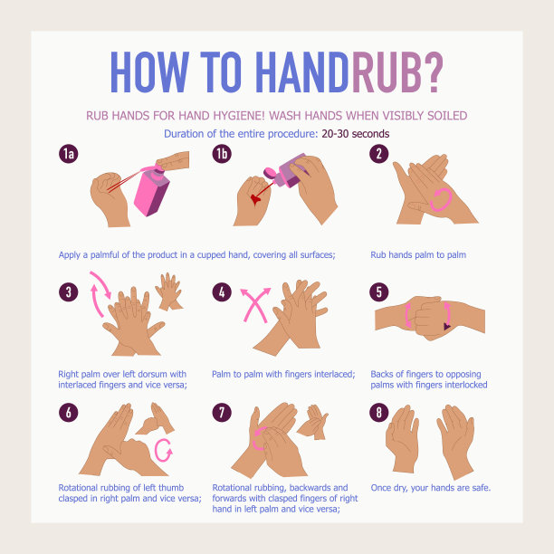 冠状病毒- COVID-19疫情概念。关于冠状病毒的详细信息图表，并说明如何搓手。全球新型冠状病毒(2019-nCoV)。做好应对冠状病毒的准备。图片下载