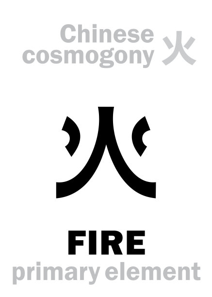 Alchymie Alphabet: FIRE [火] one of the five primary elements of creation of The World in Chinese philosophy «Wu-Xing» & «Feng-Shui». Chinese hieroglyphic character, sign/symbol of The South.图片下载