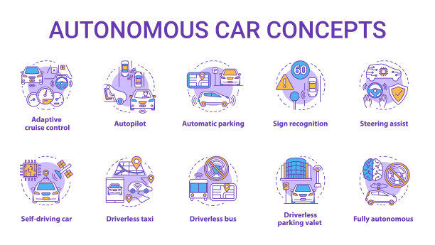 自动驾驶汽车概念图标集。汽车机械特性。无人驾驶车辆。电子技术中的安全驾驶理念细线插图。矢量孤立轮廓图。可编辑的中风图片下载