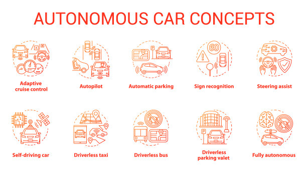 自动驾驶汽车概念图标集。汽车机械特性。无人驾驶车辆。电子技术中的安全驾驶理念细线插图。矢量孤立轮廓图。可编辑的中风图片下载