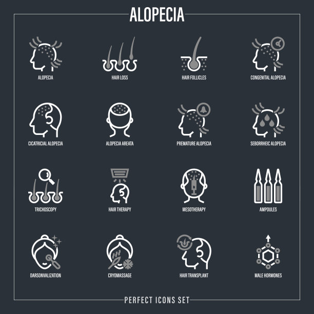 脱发和她的类型细线图标设置。毛发学，脱发，毛囊，中观治疗，安瓿，头发移植。矢量插图。图片下载