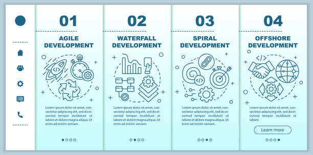 移动网页矢量模板上的软件开发方法。响应智能手机网站界面与线性插图的想法。网页演练步骤屏幕。颜色的概念图片下载
