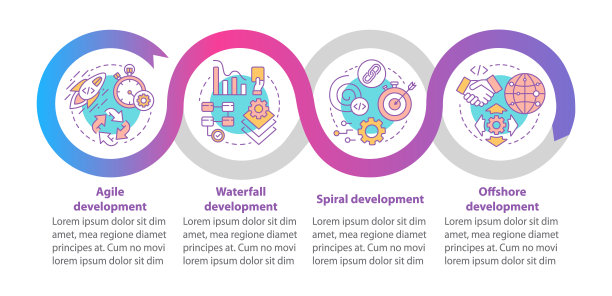 软件开发方法向量信息图模板。业务表示设计元素。数据可视化与步骤，选项。过程时间图。带有线性图标的工作流布局图片下载