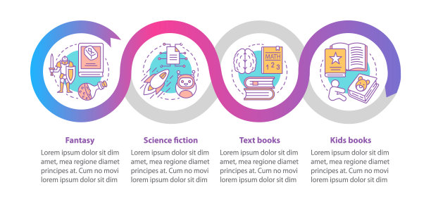 书籍目录矢量信息图模板。业务表示设计元素。数据可视化有4个步骤和选项。过程时间图。带有线性图标的工作流布局图片下载