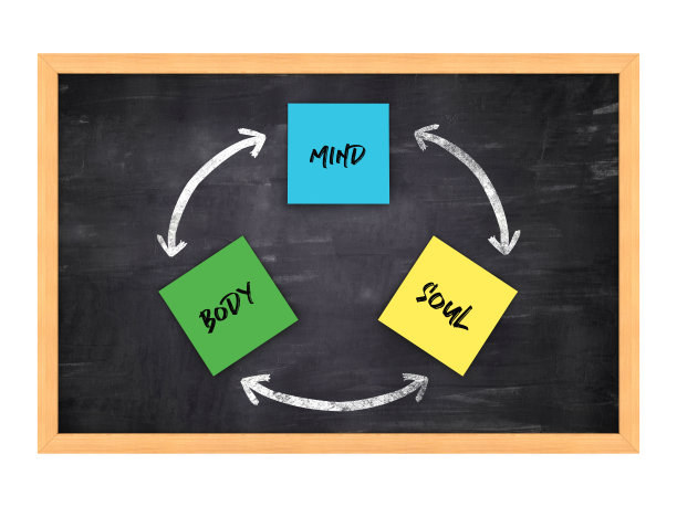 心灵、灵魂、身体的文字在黑板框架上的便利贴- 3D渲染图片下载