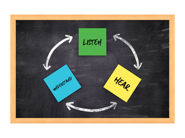 圆形箭头图听听理解单词在黑板背景- 3D渲染图片下载