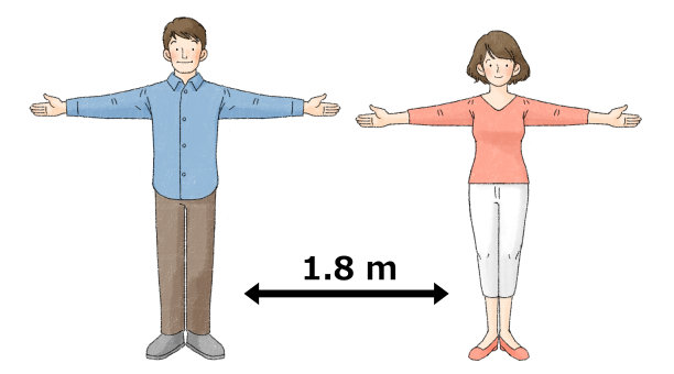 社交距离(2人，伸开双臂，1.8米)图片下载
