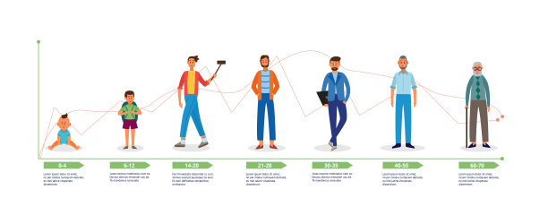 卡通人物从婴儿到老人的生命周期图图片下载