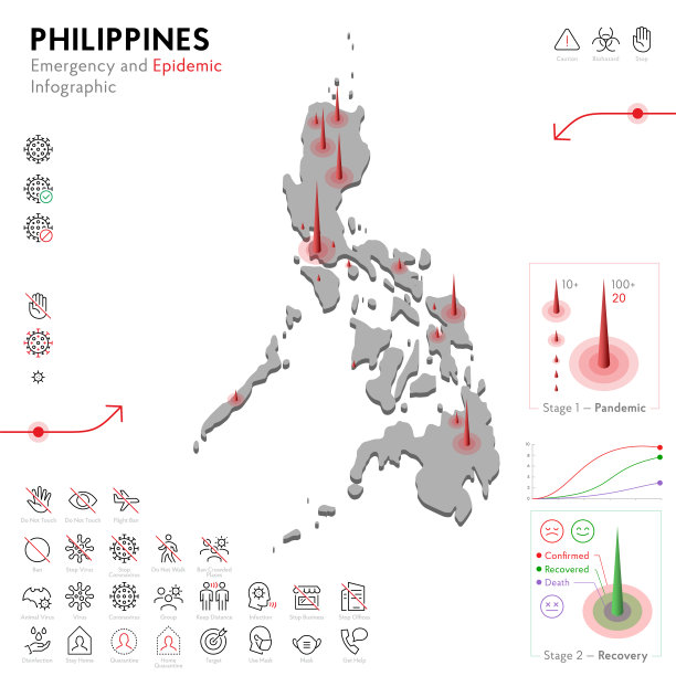 菲律宾疫情和检疫紧急情况信息图表模板地图。大流行统计信息的可编辑行图标。病毒，冠状病毒，流行病学防护的载体插图图片下载