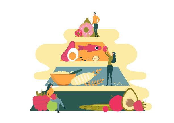 各种产品金字塔，均衡的健康饮食。图片下载