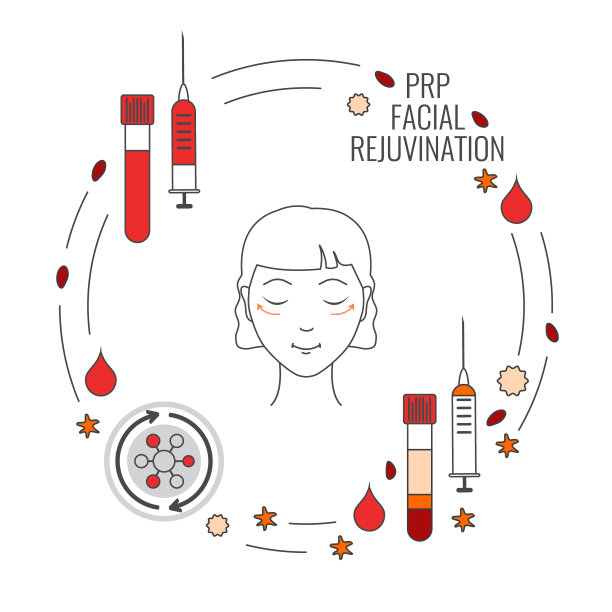 富血小板血浆面部年轻化治疗医学海报图片下载