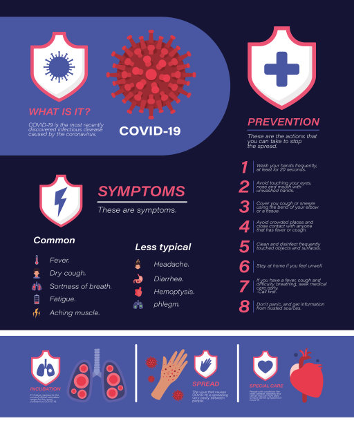Covid - 19病毒预防和症状载体设计图片下载