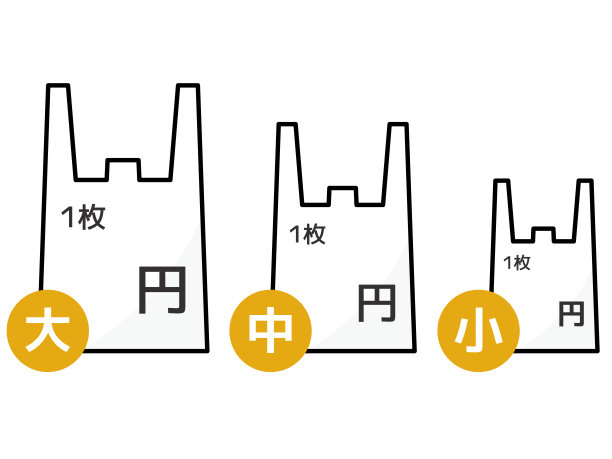 塑料购物袋的每个尺寸和价格图片下载