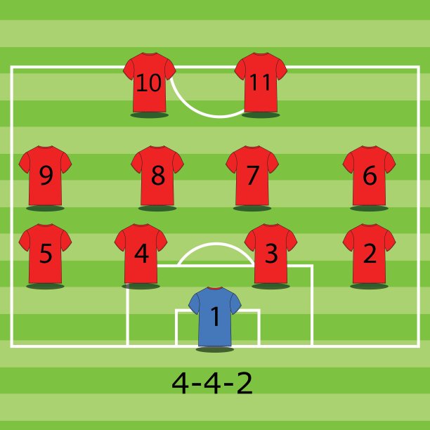 足球场插图。足球战术和战略-流行的4-3-3球队阵型。图片下载