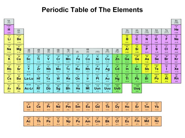 元素周期表图片下载