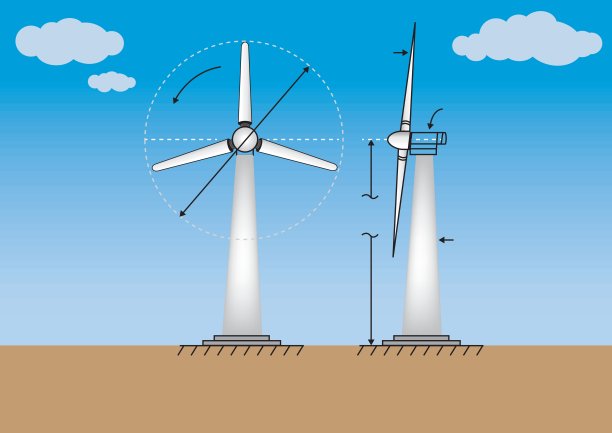 风力发电能源图片下载