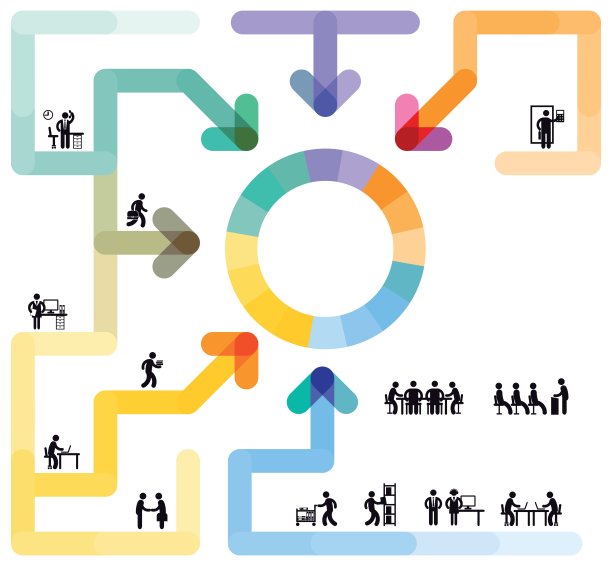 信息图表工作流的概念图片下载