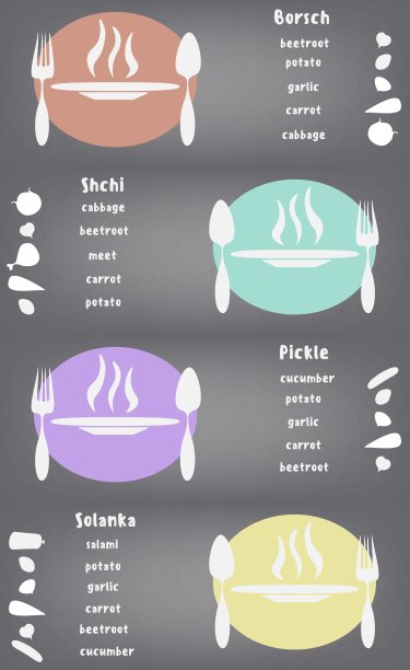 俄罗斯菜在这个信息图表组件图片下载