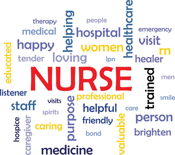 护士词云概念图片下载