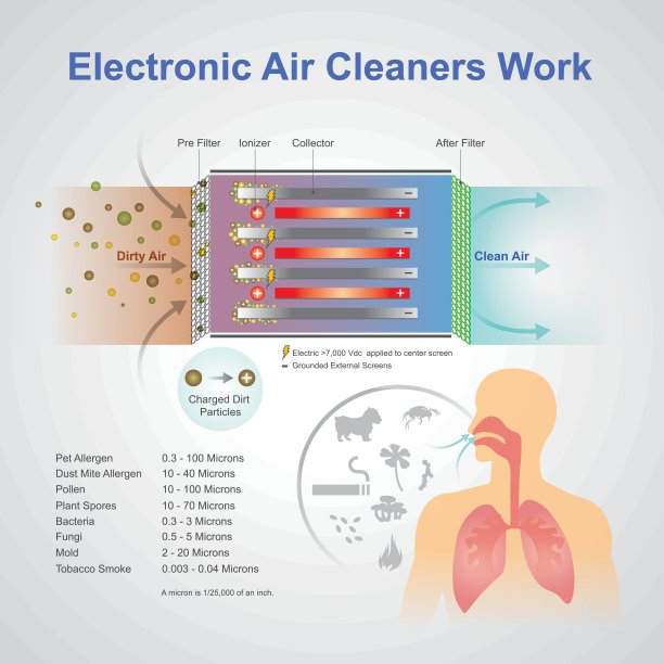电子空气滤清器工作图片下载